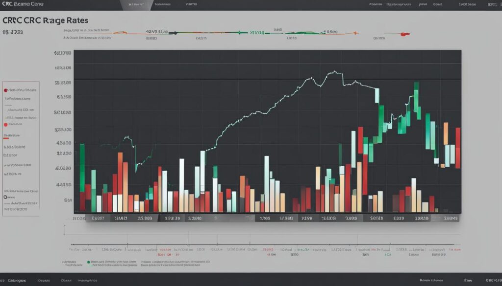 CRC to USD historical exchange rates